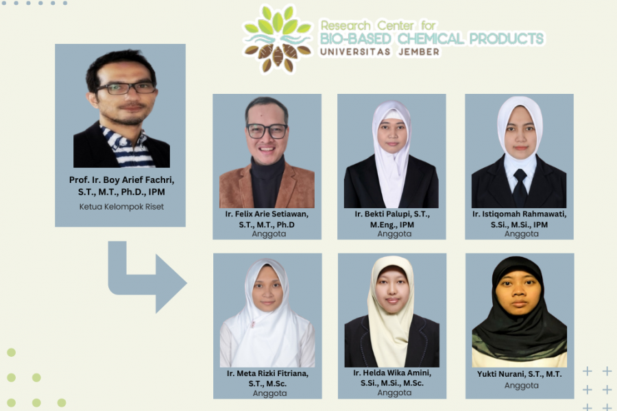 STRUKTUR ORGANISASI KERIS-DIMAS BIOBASED CHEMICAL PRODUCTS